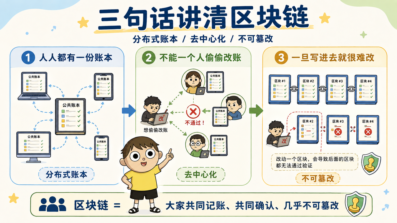 什么是区块链？别再被技术很玄吓退 插图2.png